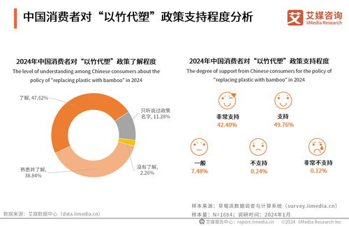 艾媒咨詢 2024 2025年全球及中國以竹代塑行業(yè)投資前景分析報(bào)告