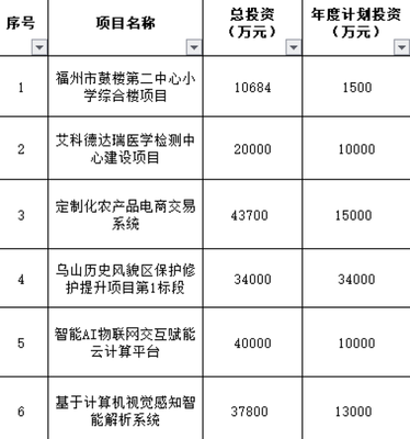 榕城雙喜 晉安安置房建設提速，倉山路網完善迎新篇