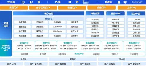 智啟協同新未來 浪潮海岳數字協同辦公軟件7.0正式發布，重塑工作生態