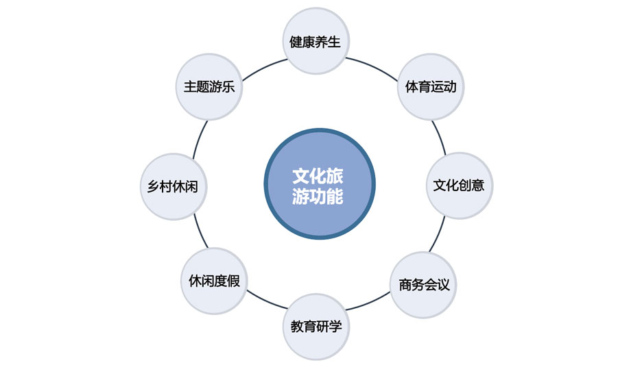 數字浪潮下的文旅生機 文化創意軟件開發的趨勢與規劃實踐