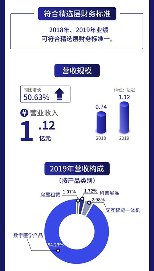 一圖讀懂數字人 專注數字醫學領域的軟件開發 與北大等院校合作